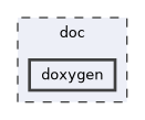 /builds/CTA-LAPP/PHOENIX_LIBS2/code-generator/PhoenixFileGenerator/doc/doxygen